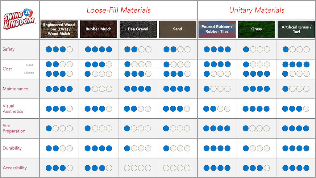 Playground Surface Material Comparison Chart